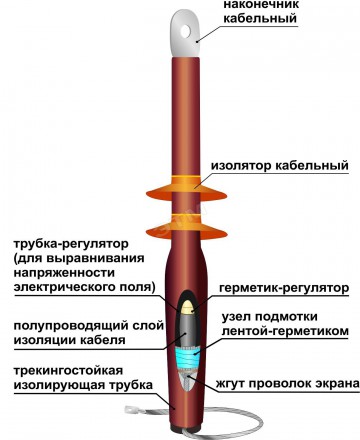 Муфта концевая для наружной установки 10ПКНТО-1ж(150-240)