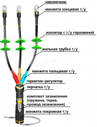 Муфта концевая для наружной установки 1КНТп(Н)- 3ж(16-25)