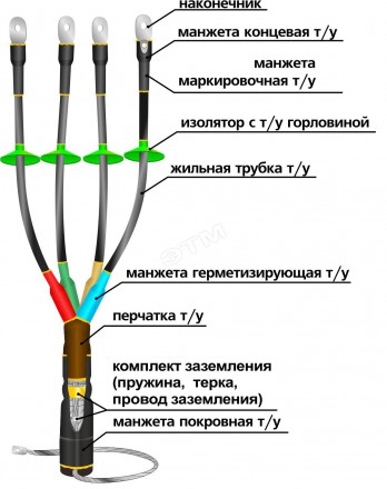 Муфта концевая для наружной установки 1КНТп(Н)- 4ж(150-240)